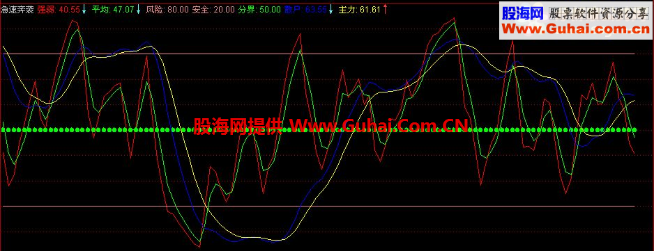 通达信急速奔袭副图指标 