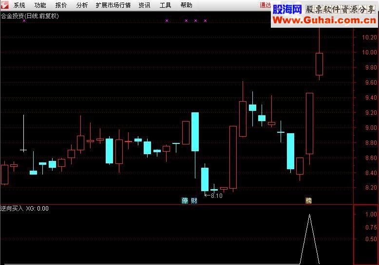 通达信一个简单的思路【逆向买入】副图选股源码无未来