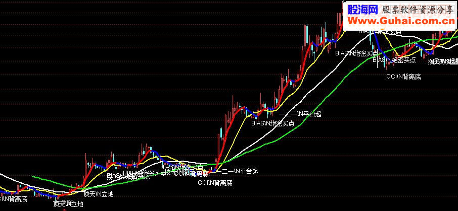 通达信捕捉暴涨主图指标公式