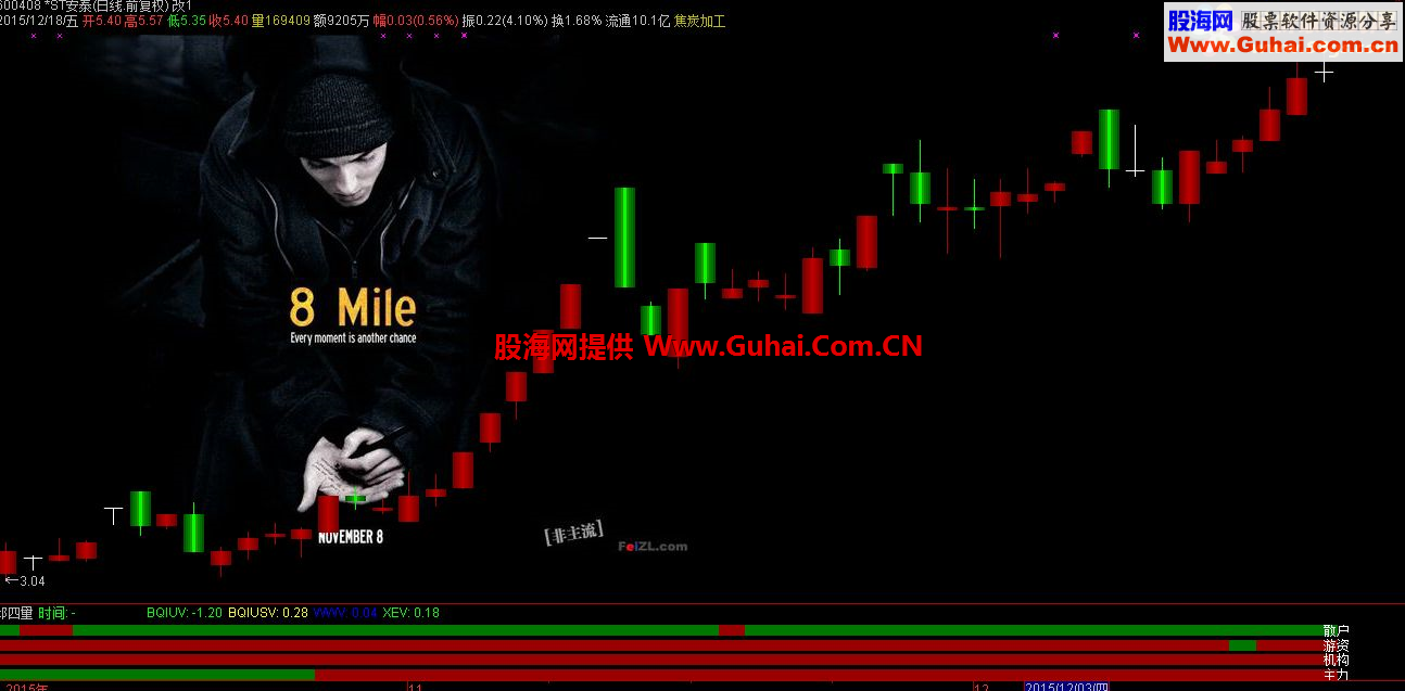 通达信震撼立体K线主图公式 源码 