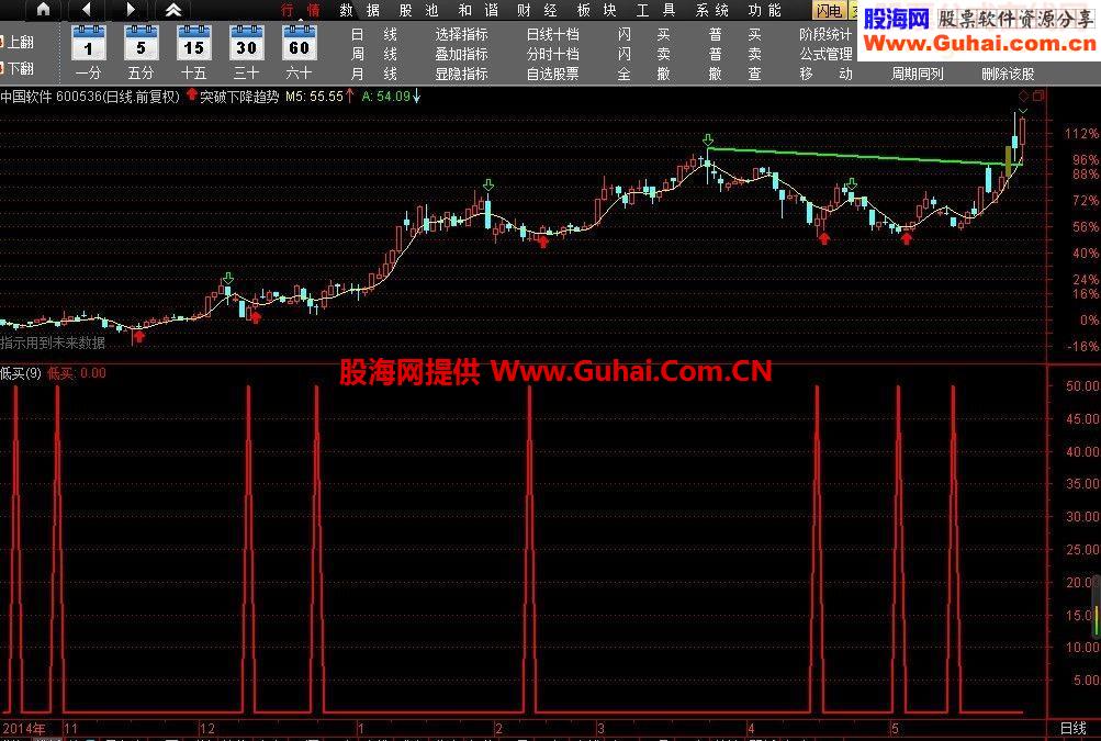 一个胜率可达99.42%的低买公式 可以参考使用