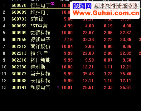 通达信选股好指标必抓涨停选股器