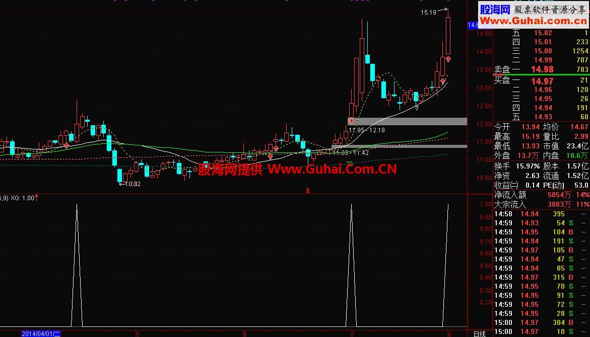 量价相合选股公式
