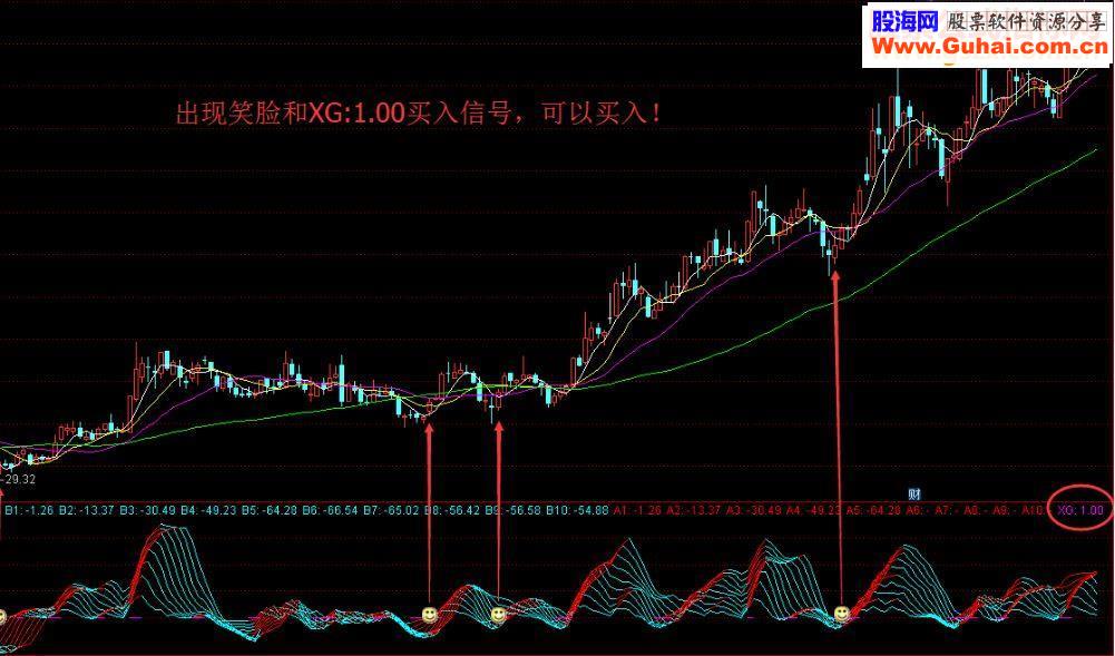 通达信大数据主力筹码分布指标公式副图指标 