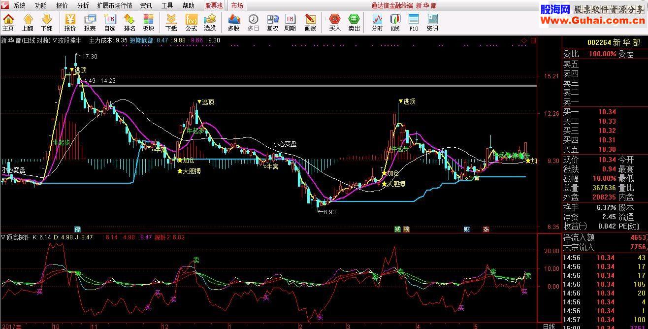 通达信顶底探针（源码副图）有未来不喜勿下勿喷