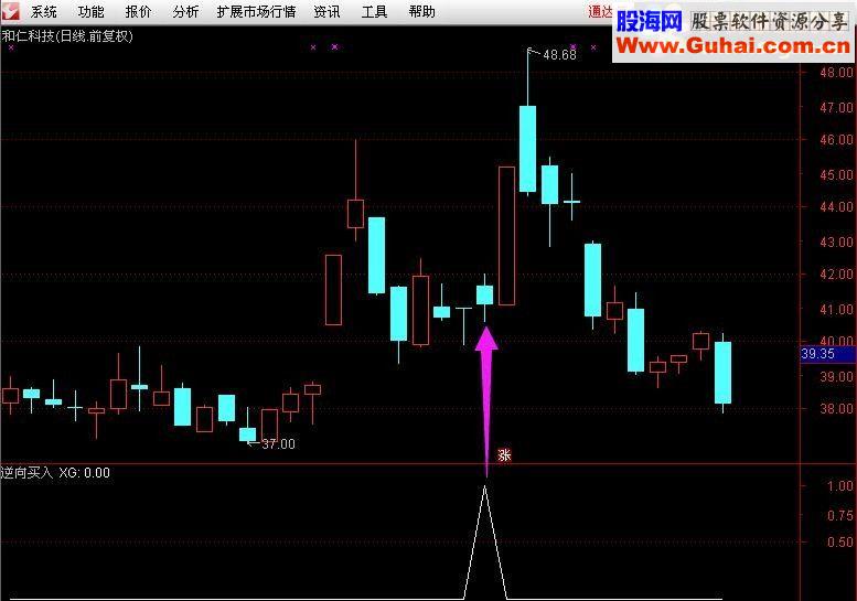 通达信一个简单的思路【逆向买入】副图选股源码无未来