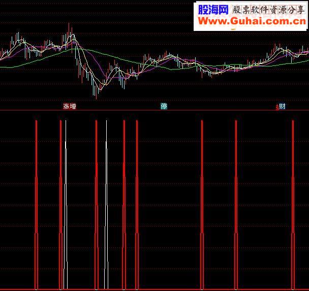 通达信买入三五天源码