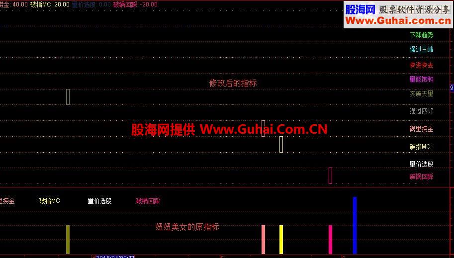 冷妞妞11指标整合修订版集合公式 希望大家喜欢