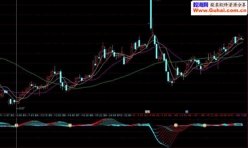 通达信大数据主力筹码分布指标公式副图指标 