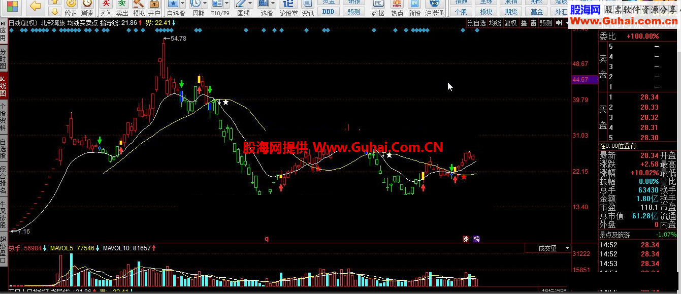 同花顺均线买卖点源码附图