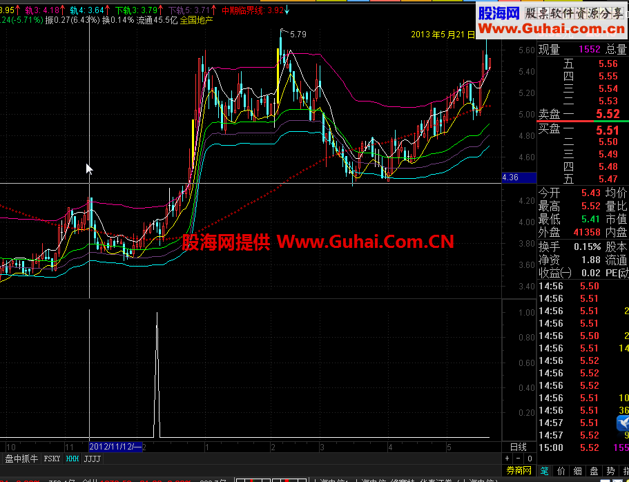 通达信短期暴涨副图选股公式源码