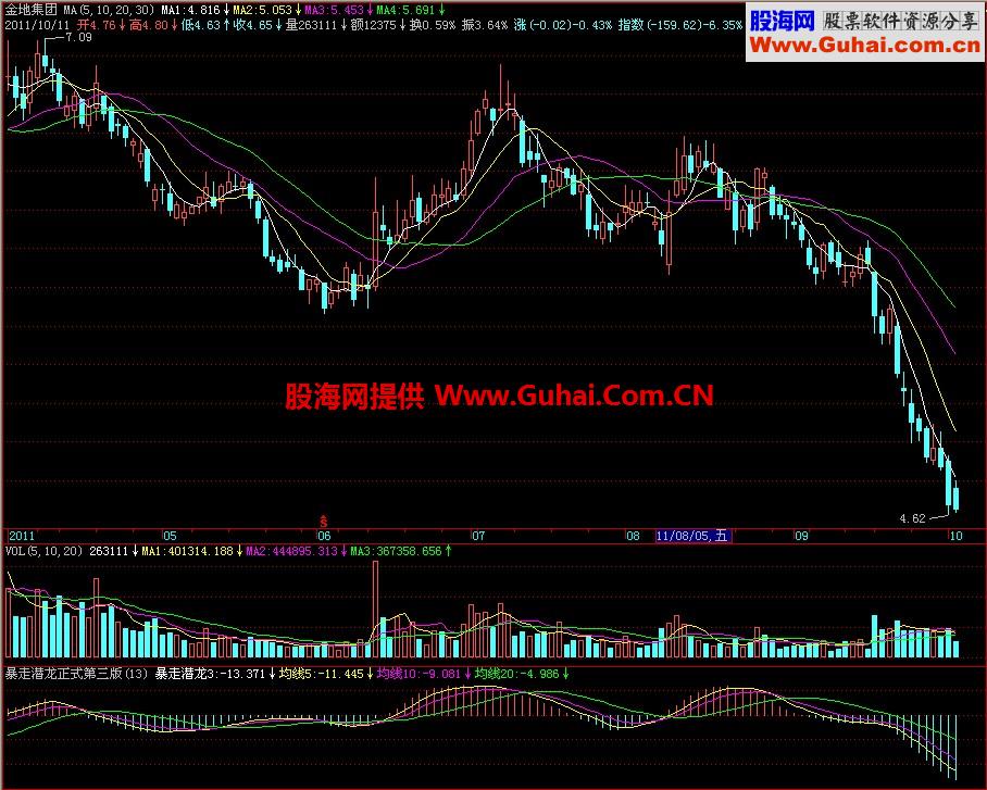 飞狐暴走潜龙正式第三版副图指标