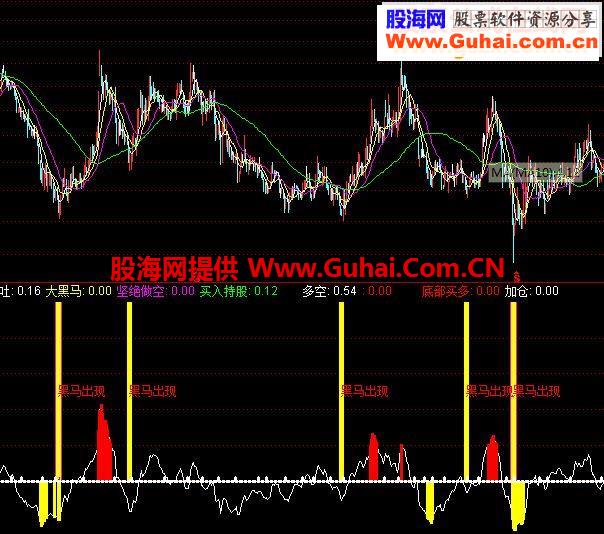 通达信大黑马源码附图