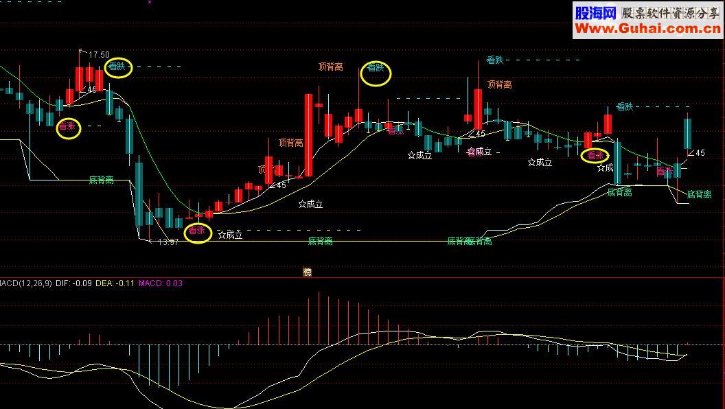 通达信自用CCI主图指标（源码、主图、附图、说明、无末来函数）