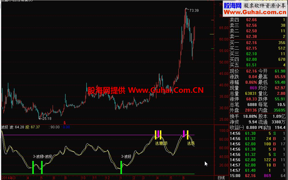 通达信波段公式 牛