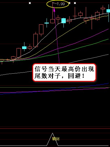 【金钻精品指标】朵朵靓剑战法指标及学习资料
