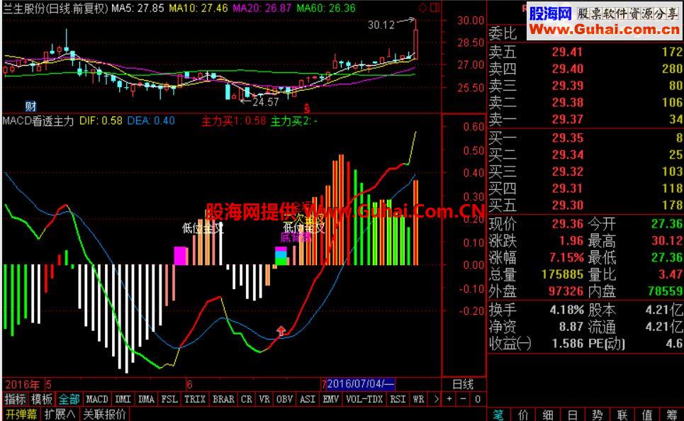 通达信MACD看透主力（源码图贴图）无未来