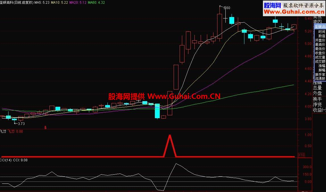 通达信飞刀又见公式 飞刀刀刀见血