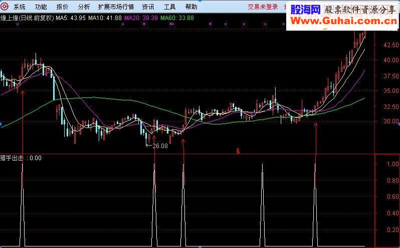 通达信 猎手出击（源码 副图 选股 贴图）命中率超高的指标
