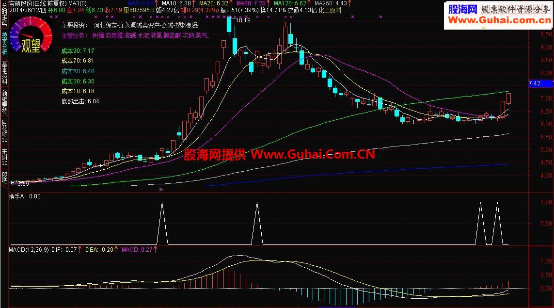 换手启动源码