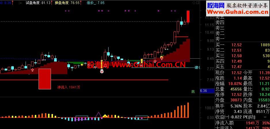通达信威震八方指标