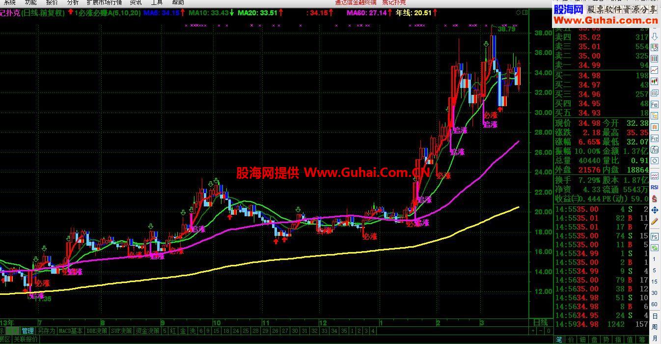 通达信短线追涨必涨主图