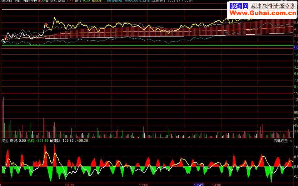 通达信机构敢死队资金一目了然 K线和分时都可以用