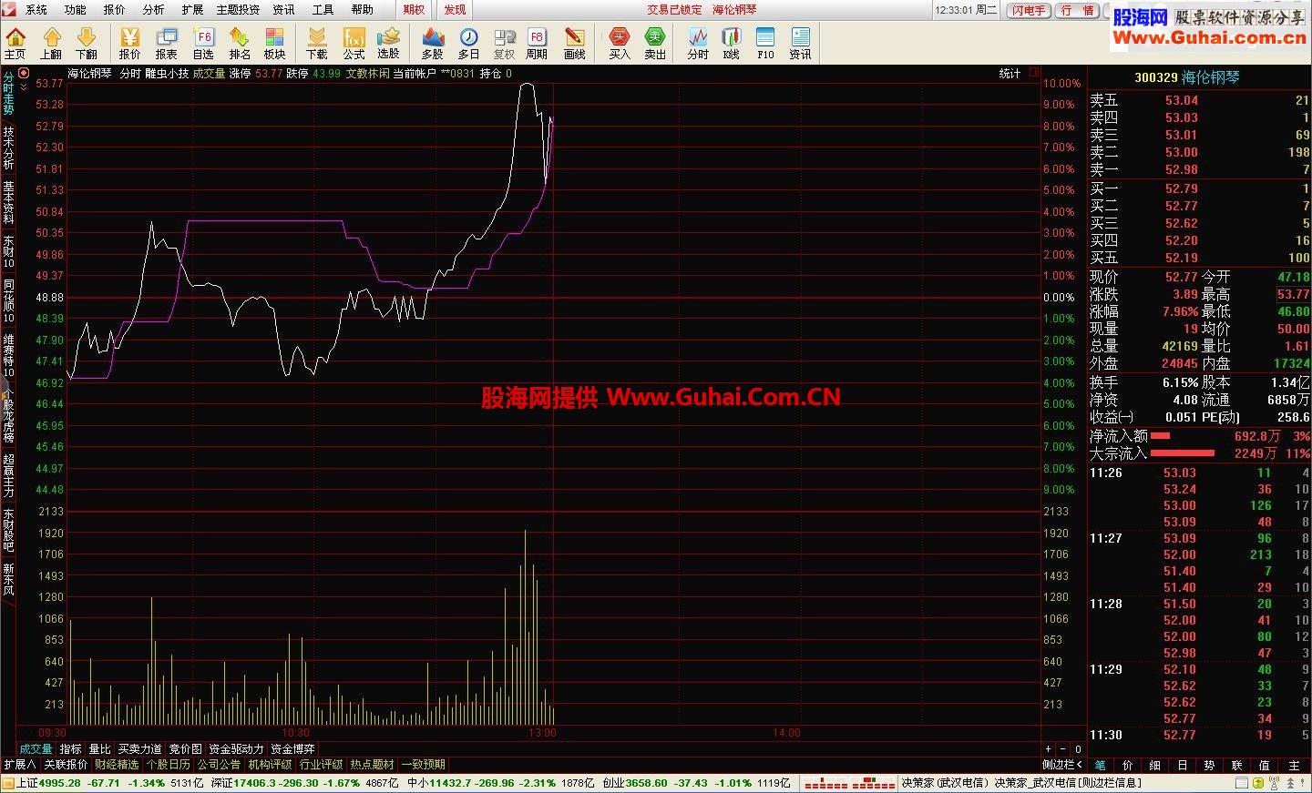 通达信雕虫小技指标 分时主图 