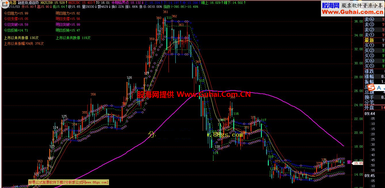 飞狐融胜轨道趋势公式