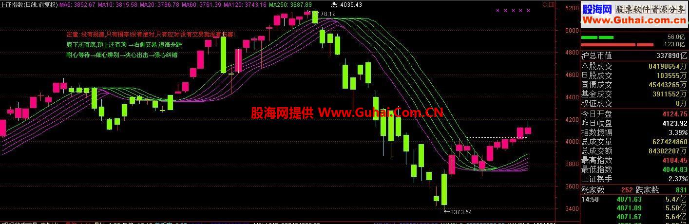 通达信买卖点一目了然的主图 将军破阵图