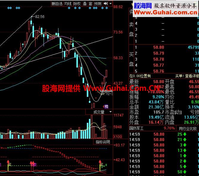 买卖点提示副图公式 源码 