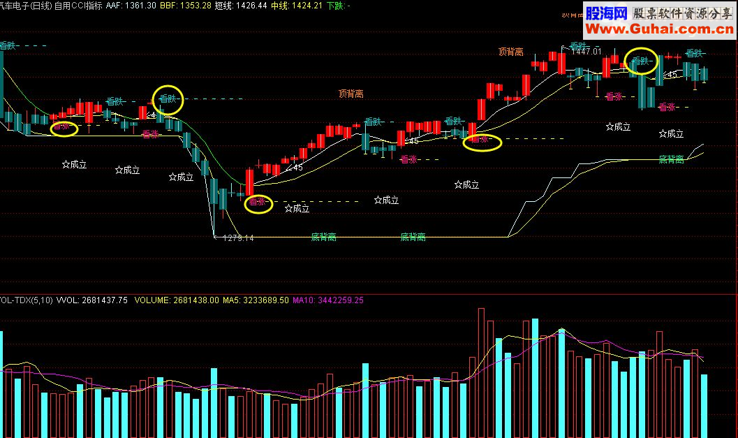 通达信自用CCI主图指标（源码、主图、附图、说明、无末来函数）