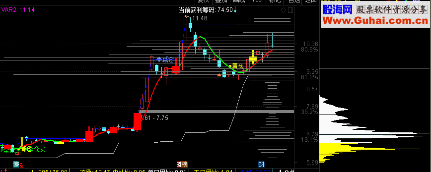 通达信智能筹码指标主图贴图