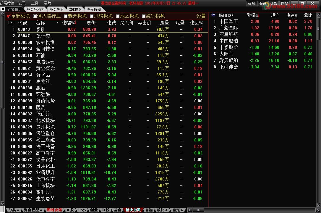 最小通达信 5.82内核 功能不少