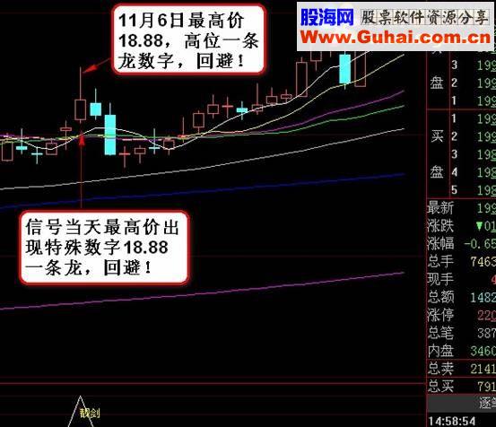 【金钻精品指标】朵朵靓剑战法指标及学习资料