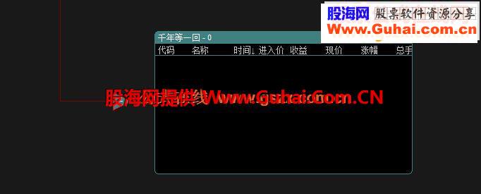 应广大网友的意思，今天发一个通达信和大智慧选股指标 千年等一回，选大牛用的