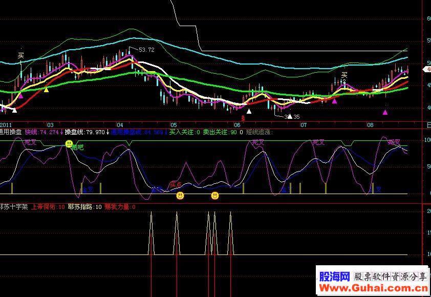 看牛骑牛(主图源码)+通用操盘、耶苏十字架(副图源码贴图)