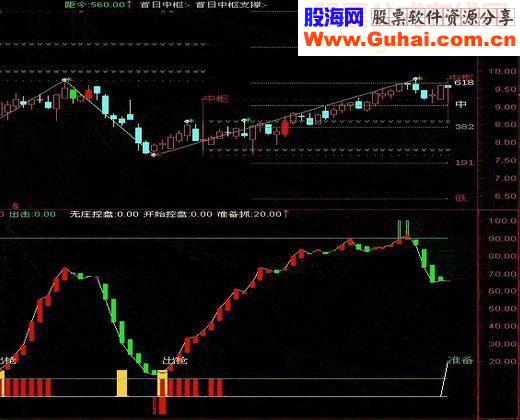 通达信黑马出枪（源码 副图 贴图）