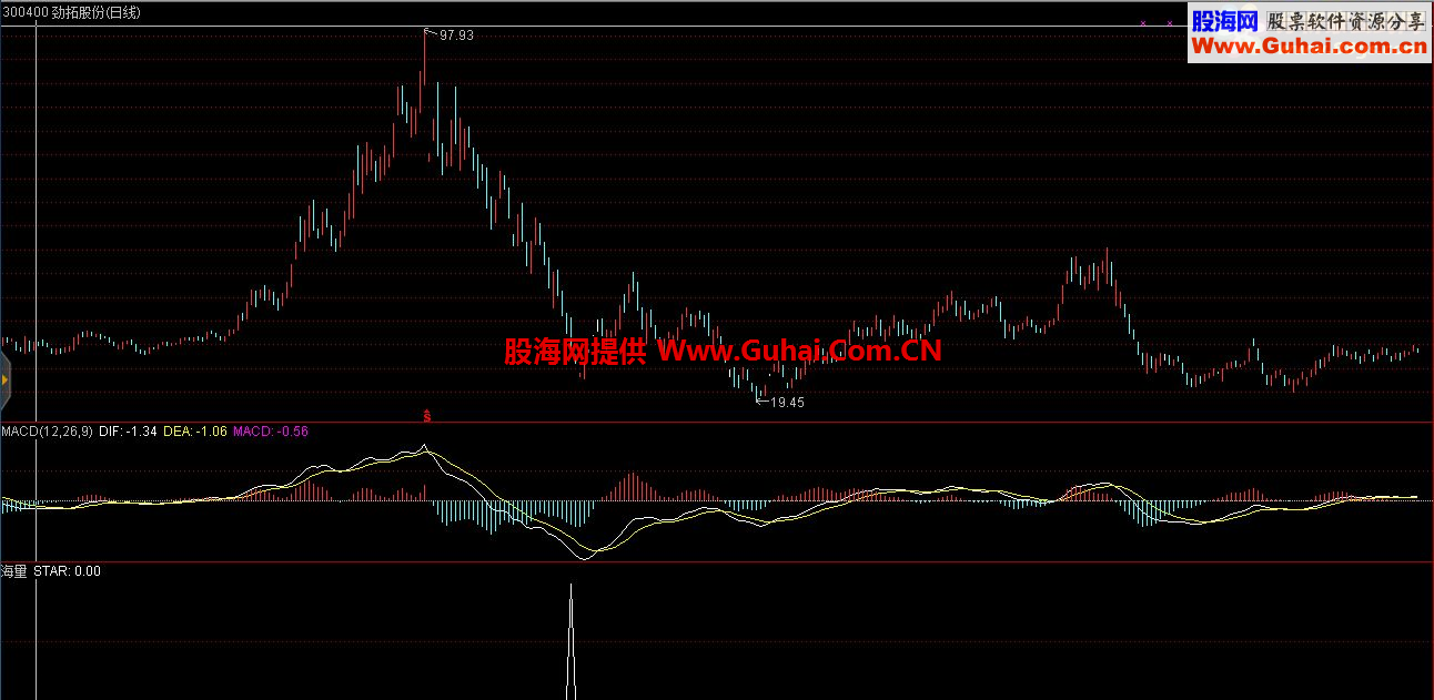 通达信海量指标源码