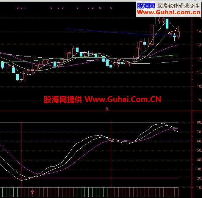 独步股坛底部必涨副图源码