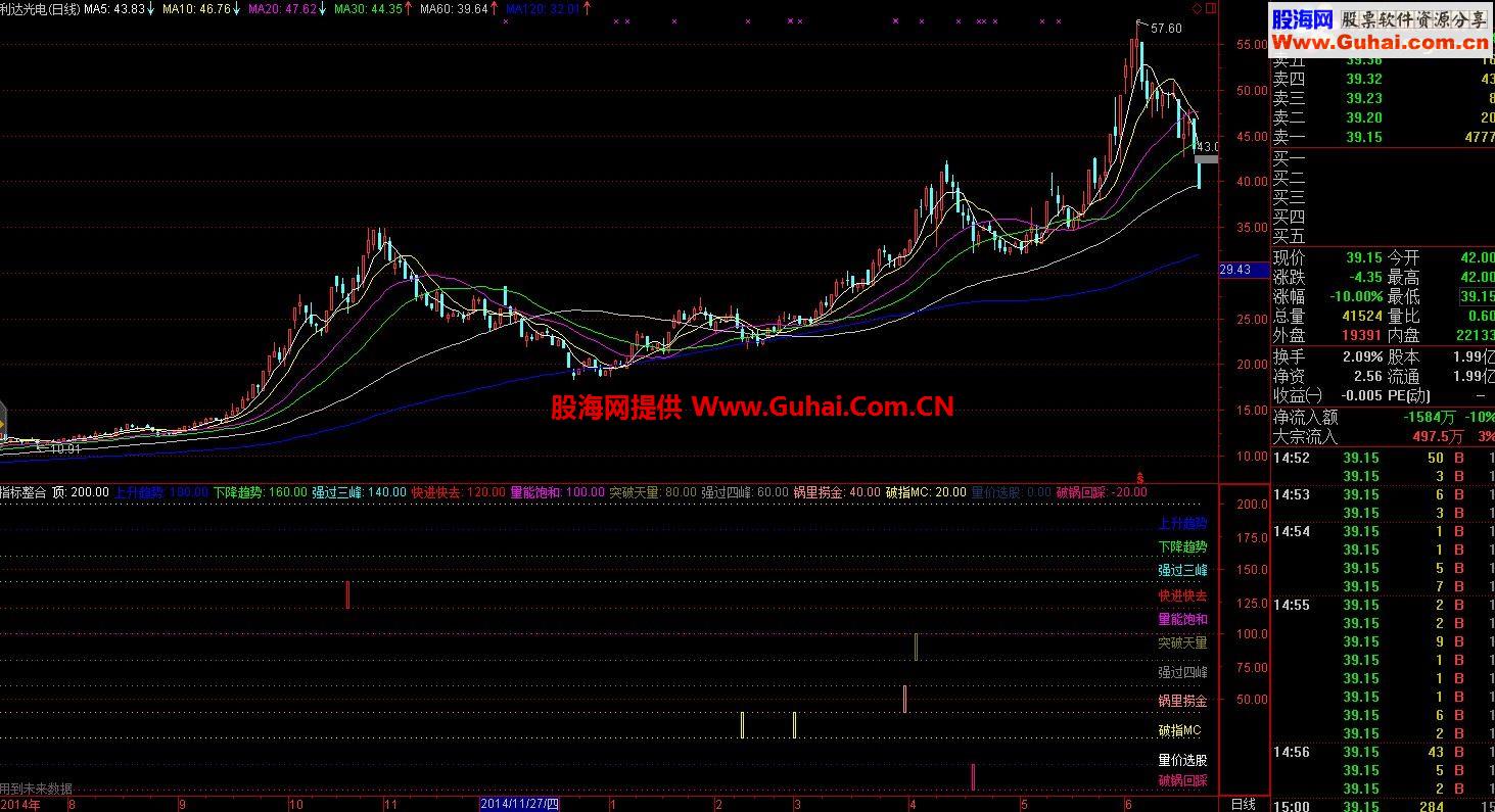 冷妞妞11指标整合修订版集合公式 希望大家喜欢