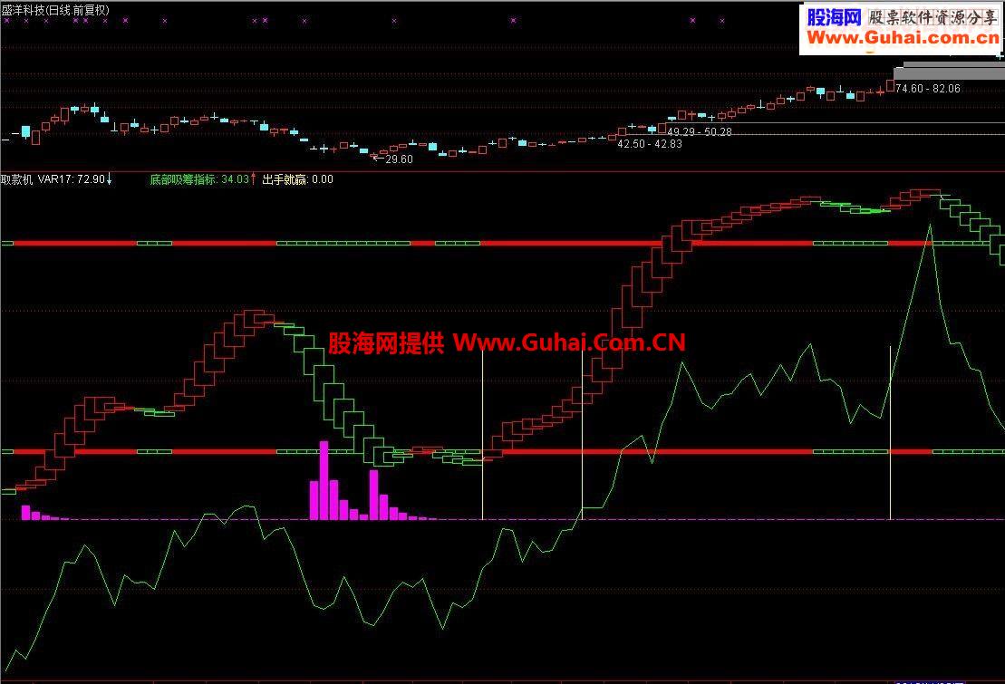 发一个通达信附图指标【取款机】指标公式