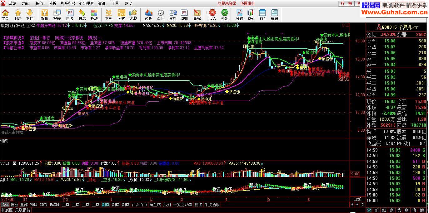 通达信熊牛都适用主图走势预测指标主图 