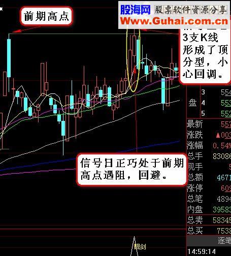 【金钻精品指标】朵朵靓剑战法指标及学习资料