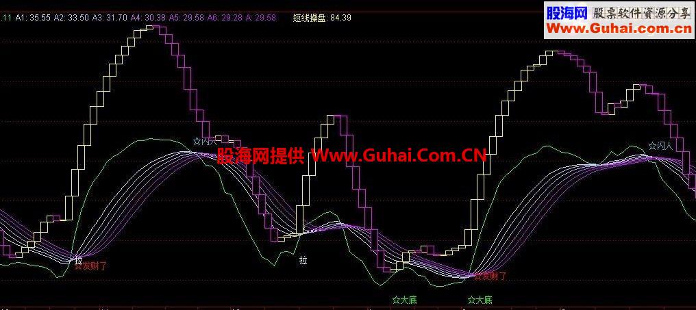 通达信短线超盘副图源码(无未来)
