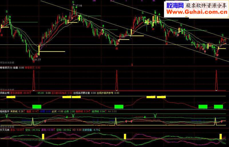 通达信超棒的--短线胜手源码副图