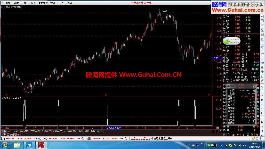 通达信金叉选股公式