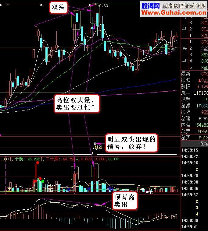 【金钻精品指标】朵朵靓剑战法指标及学习资料