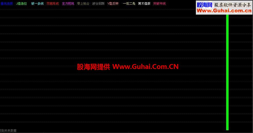 继续整合11个通达信指标主图 幅图之四
