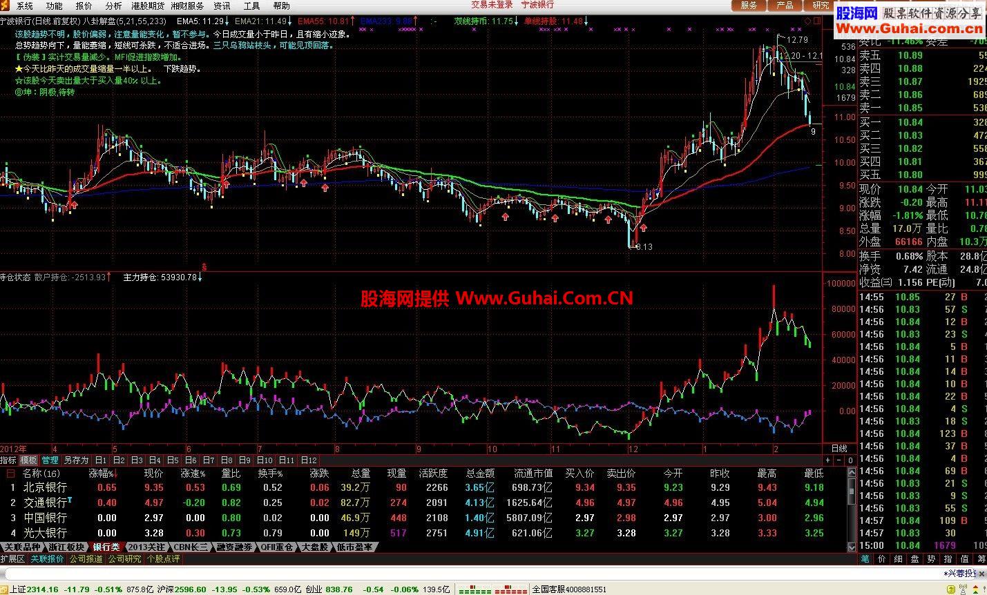 通达信持仓状态（散户/主力）副图源码